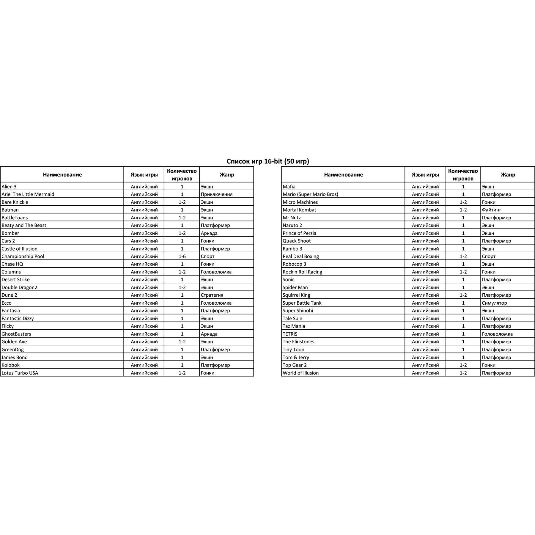 Приставка Super Drive 16 Bit NFS (50 встроенных игр)